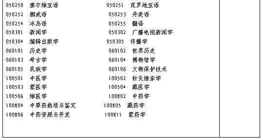 名字