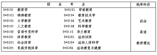 名字