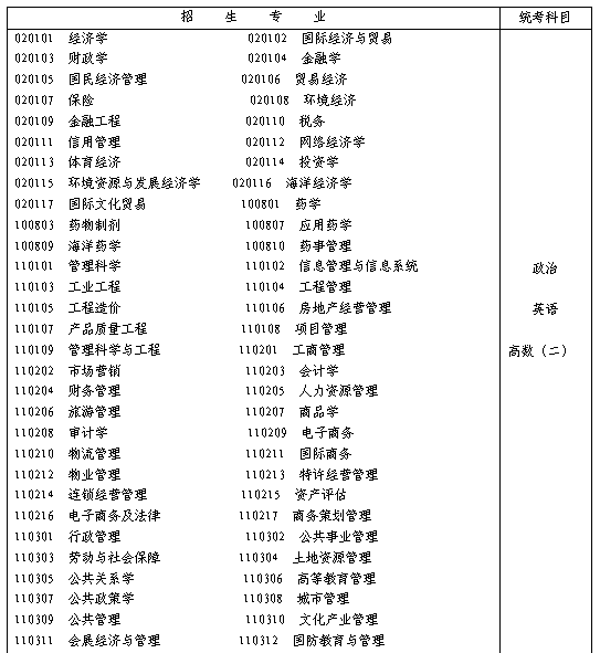 名字