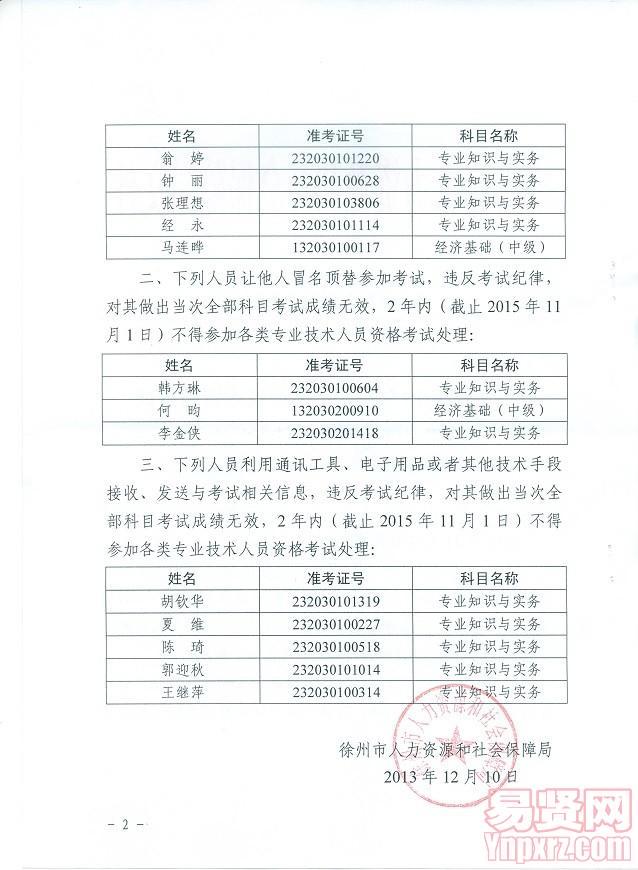 名單