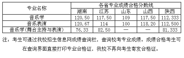 名單
