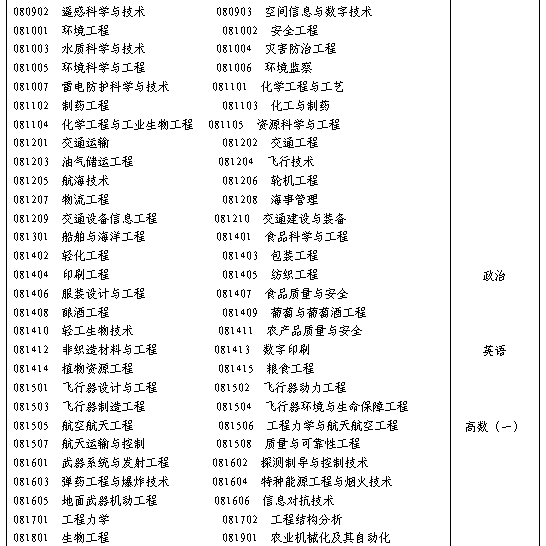 名字