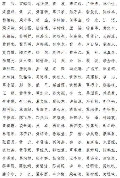 名單