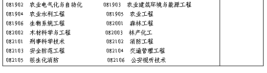 名字
