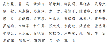 名單