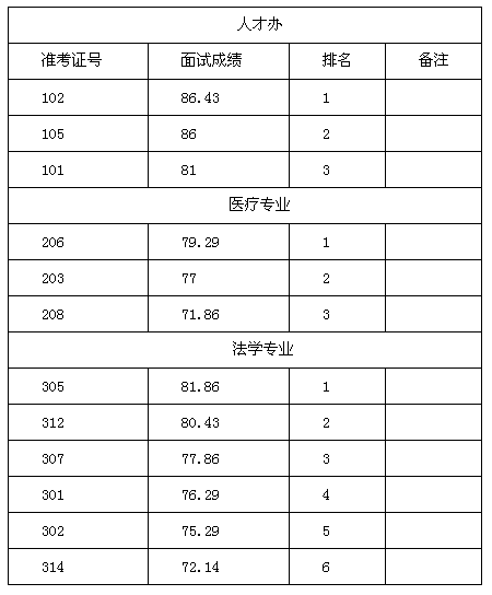 名單