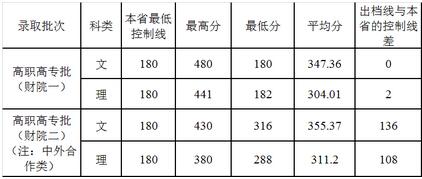 名單