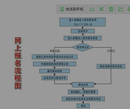 名單