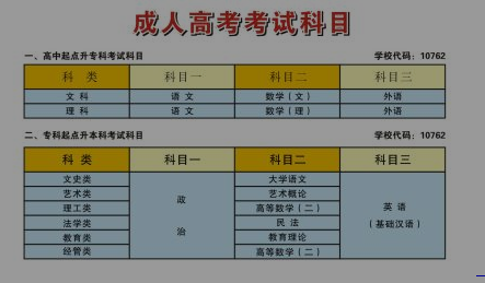 名單
