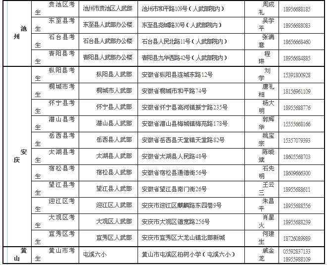 名字