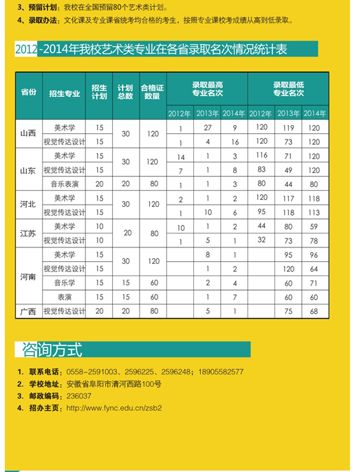 名單