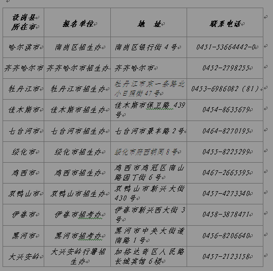 名單