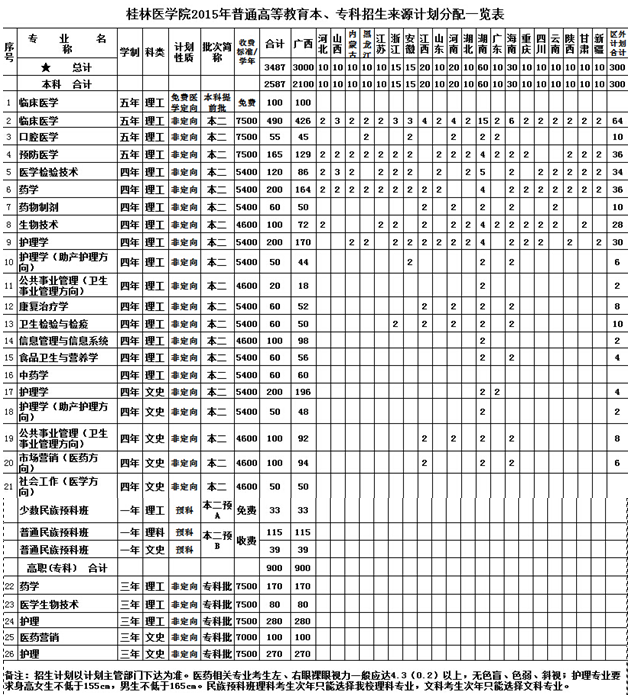 名單