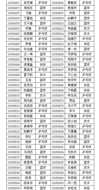 名單