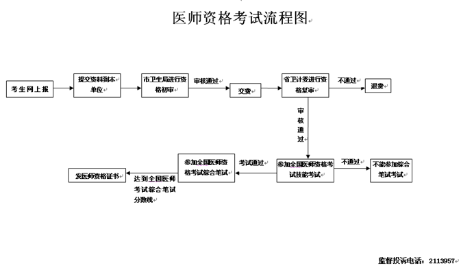名單
