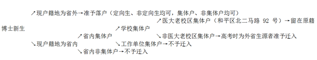 名單