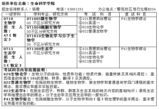 名字