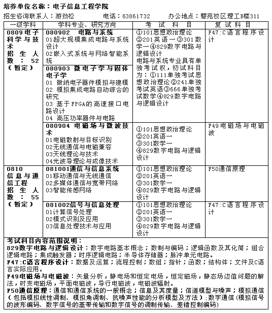 名字