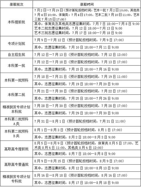 名單