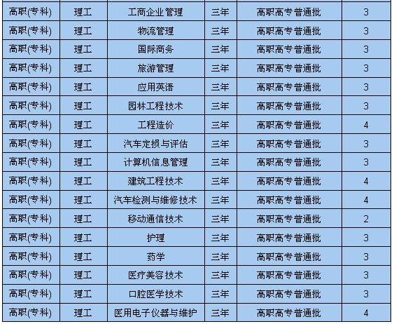 名單