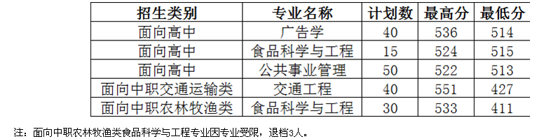 名單