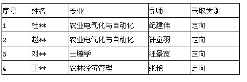 名字