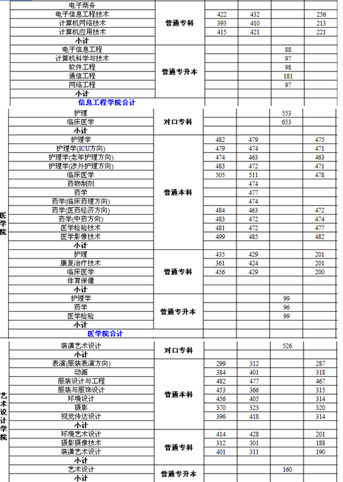 名單
