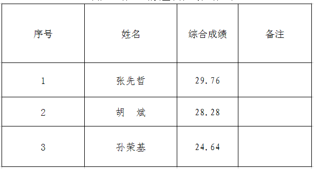 名字