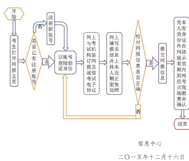 名單