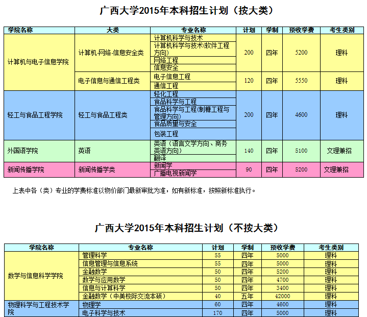 名單