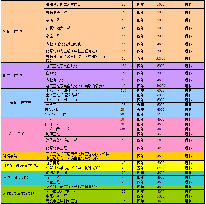 名單