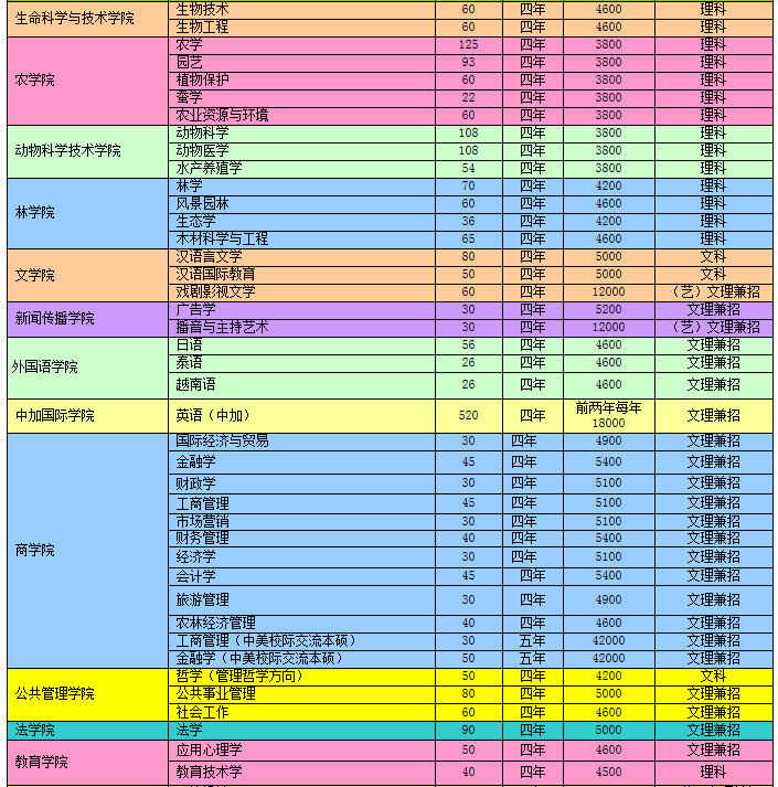 名單