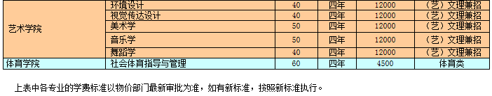 名單