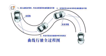 名單