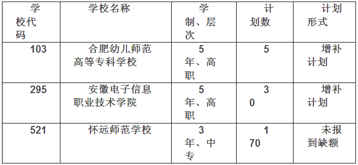 名字
