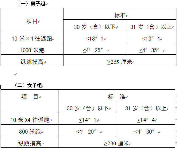 名單