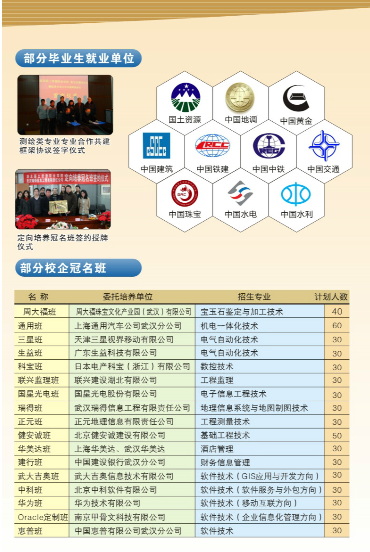名單