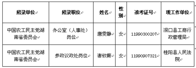 名單