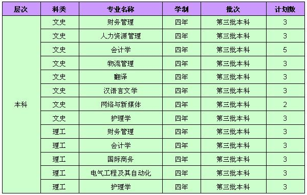 名單