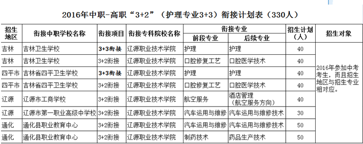 名字