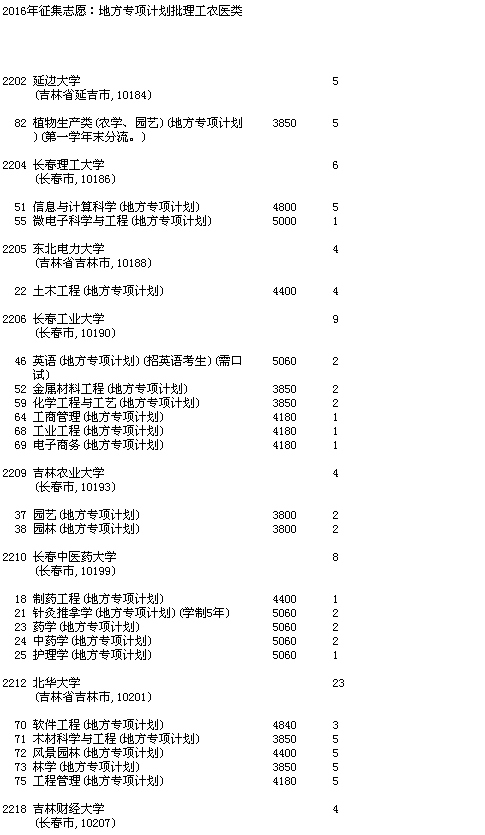 名字