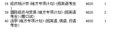 名字