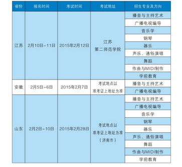 名單