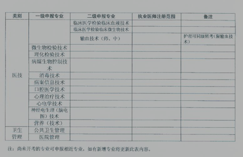 名單