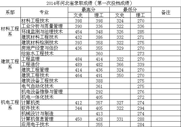 名單