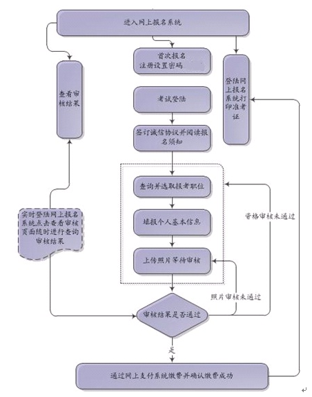 名單