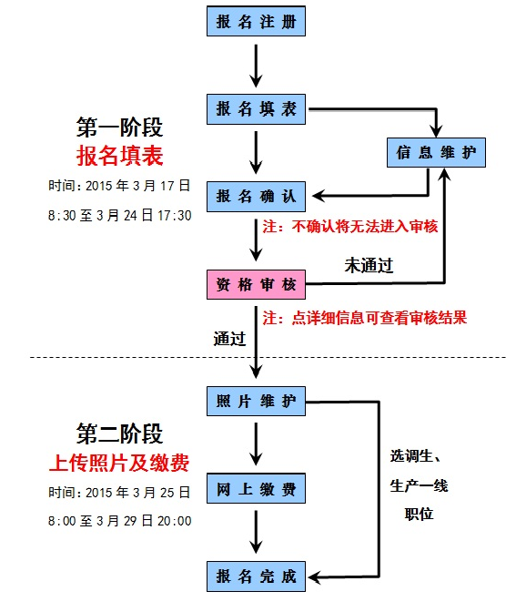 名單