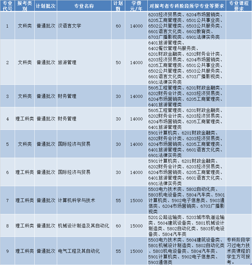 名單