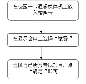 名單