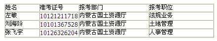 名字